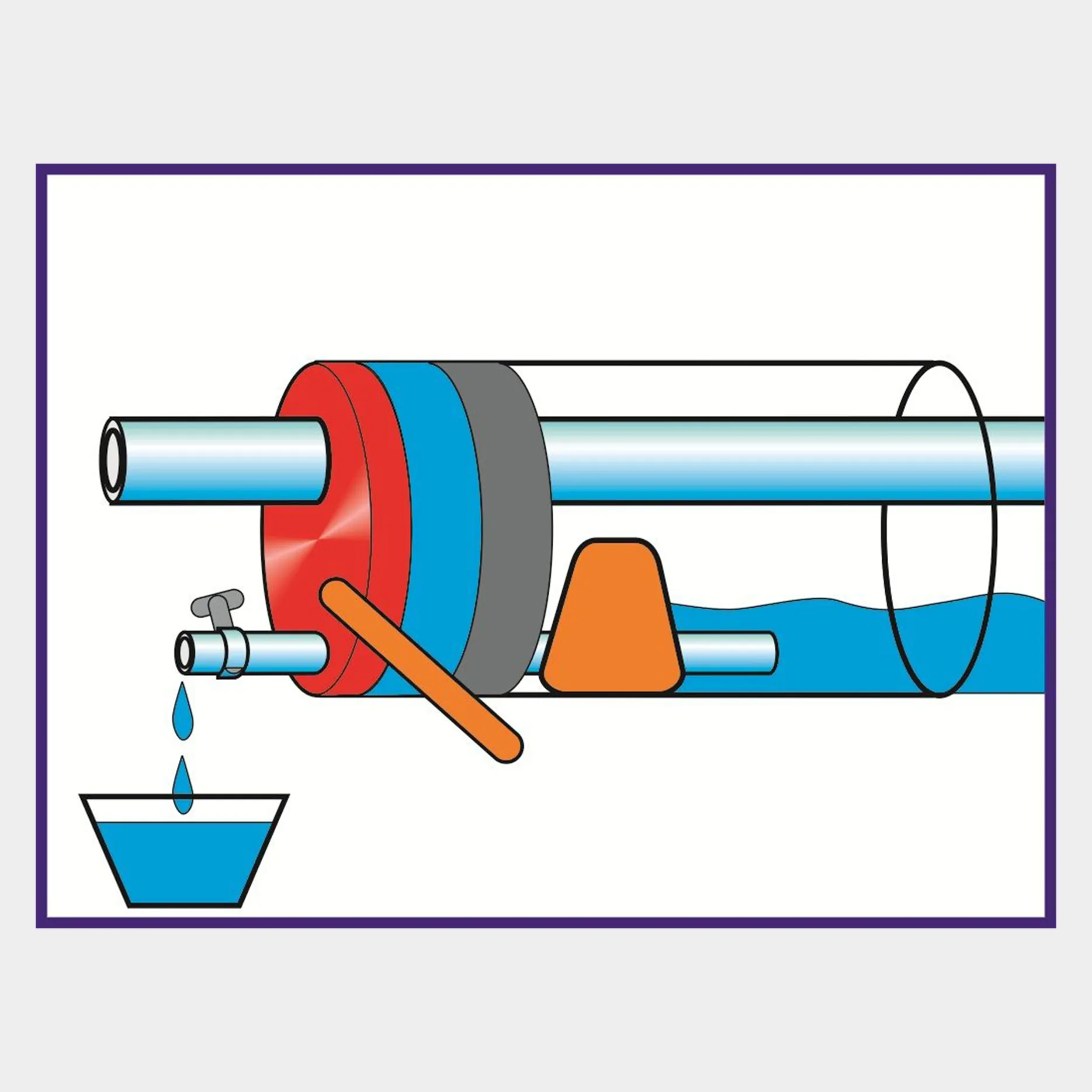 duct seal running water kit