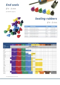 Divisible Seal Rubber Sizing (EN)
