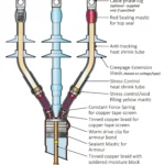 indoor medium voltage heatshrink terminations three core diagram