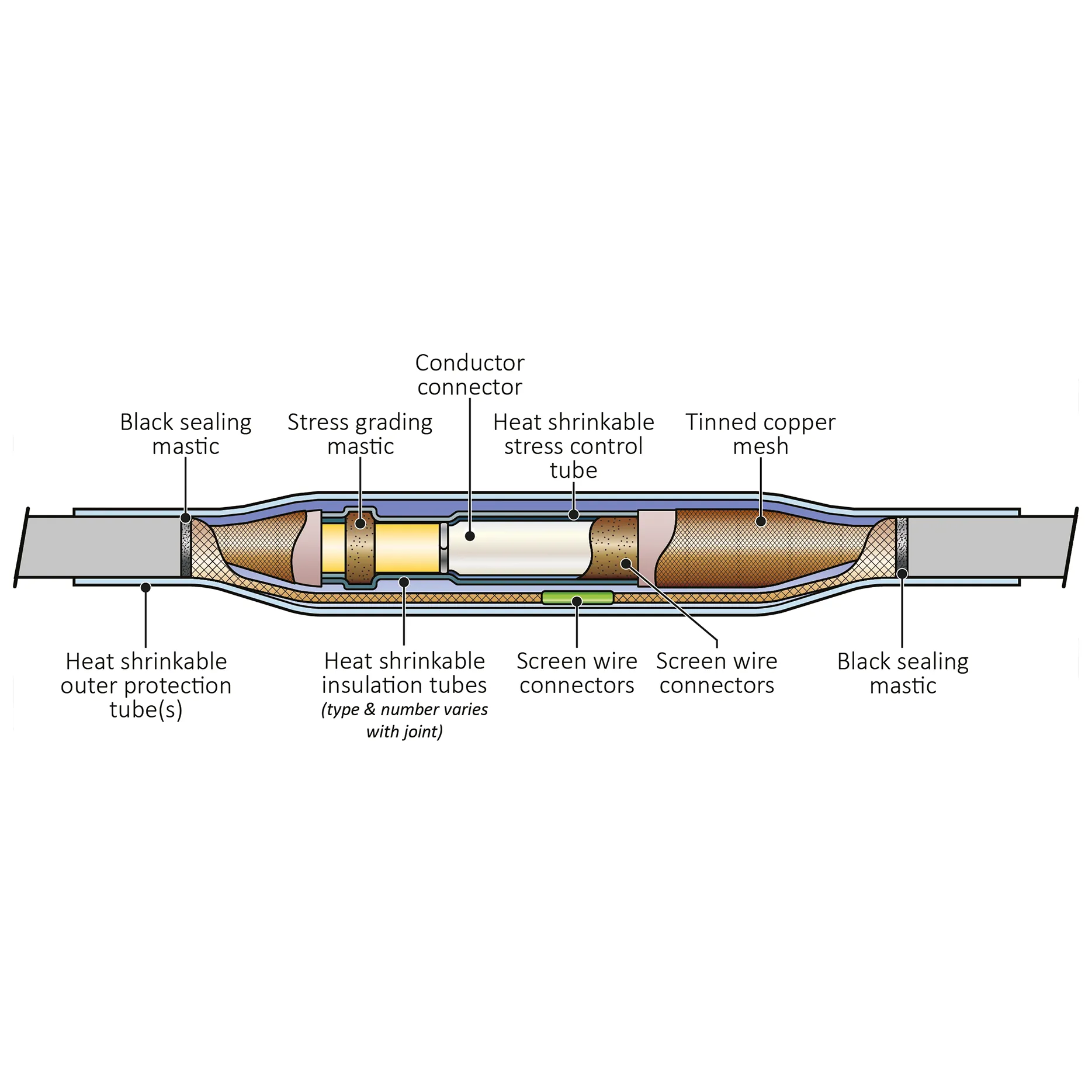 medium voltage cable joints single core diagram inside