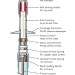 medium voltage heatshrink terminations single core diagram