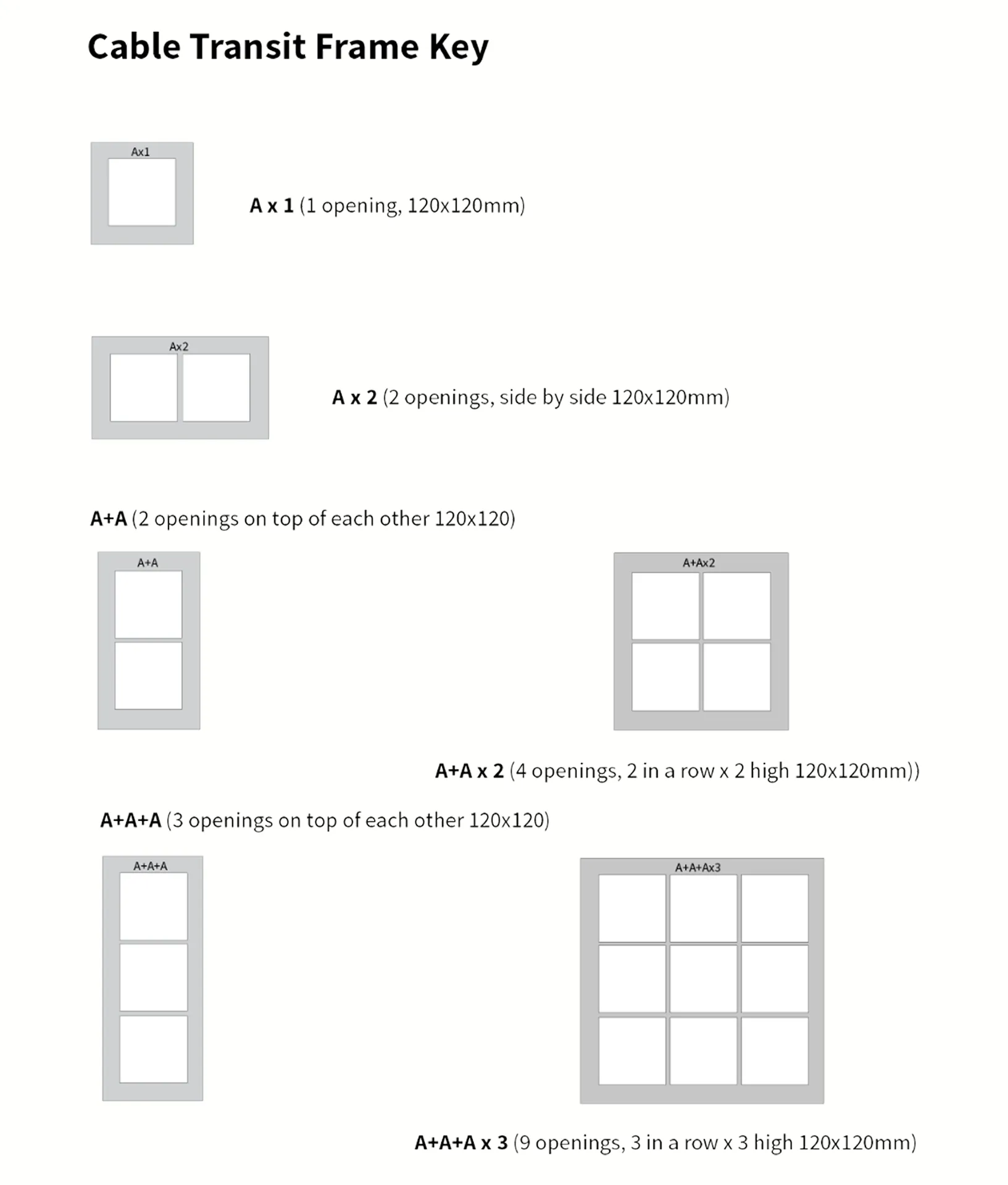 cable transit key frame diagram