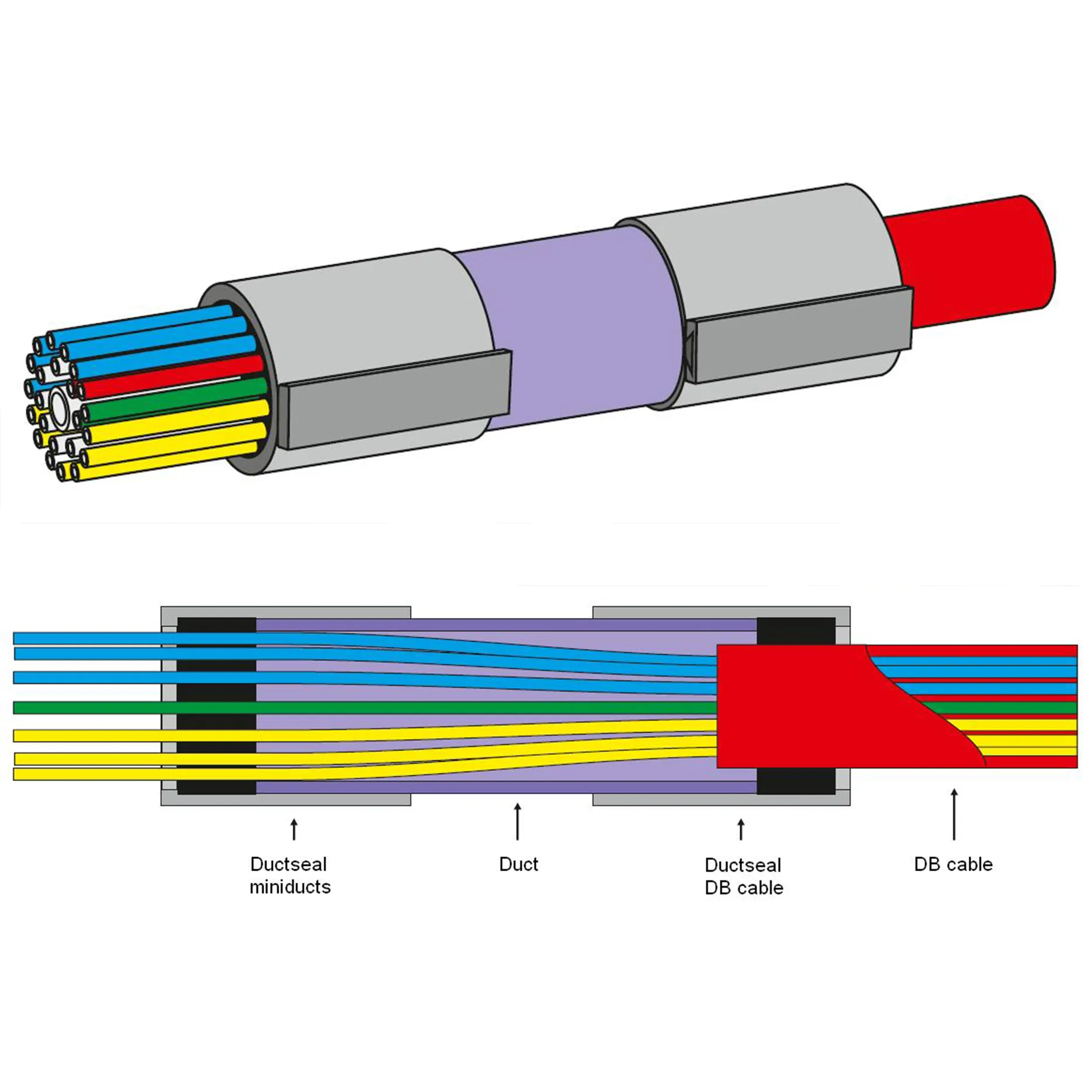 Diagram reparatieset db-bundel