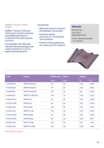 WallMax® Retainer Plate Technical Data Sheet (EN)